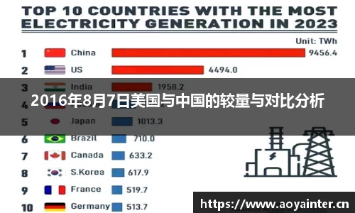 2016年8月7日美国与中国的较量与对比分析